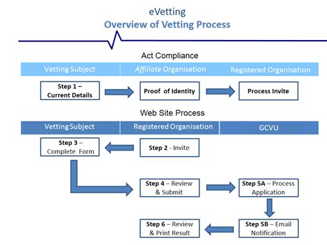 Garda vetting is a background check completed by the national vetting bureau. E- Vetting | Moorefield GAA
