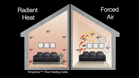 Your ‘cheat Sheet For Radiant Heat Vs Forced Air Warmlyyours