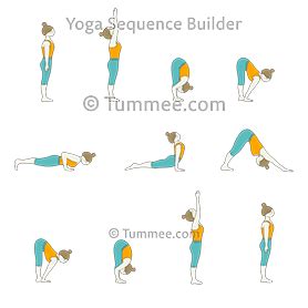 It is an excellent way to manage stress and alleviate depression. Sun Salutation A Yoga (Surya Namaskar A) | Yoga Sequences ...
