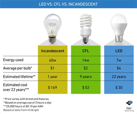 Why Senior Living Facilities Need Led Lighting Base4