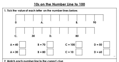10s On The Number Line To 100 Extension Classroom Secrets