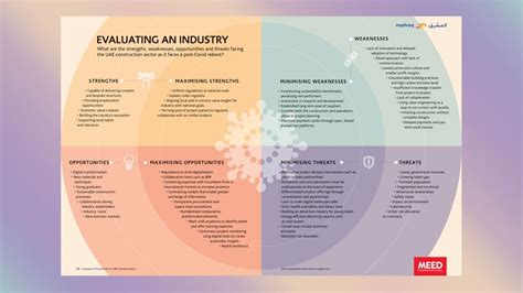 Read a swot analysis of nestle for 2019 highlighting its strengths and weaknesses. MEED | A SWOT analysis of UAE construction