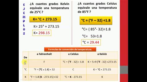 Densidad Temperatura Y Volumen De Sólidos Regulares E Irregulares