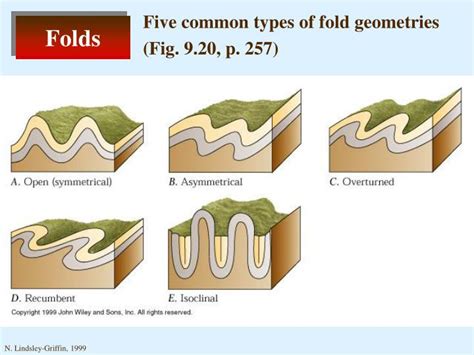 Ppt Folds Faults And Geologic Maps Powerpoint Presentation Id1313366