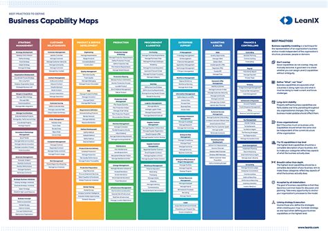 Business Capability Map And Model The Definitive Guide Leanix