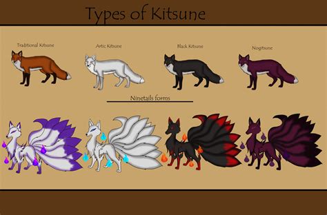 Types Of Kitsune Teen Wolf Foto 41116848 Fanpop
