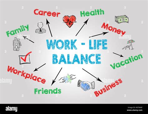 Work Life Balance Concept Chart With Keywords And Icons On Gray