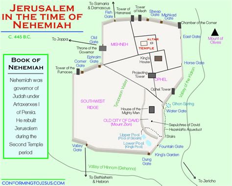 Jerusalem In The Time Of Nehemiah Map Second Temple Jerusalem