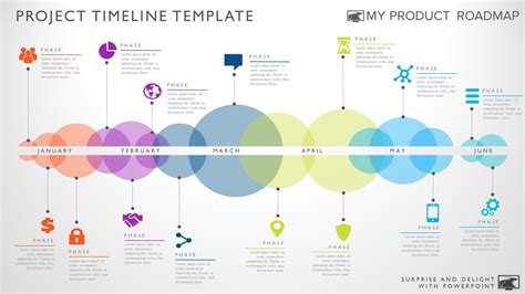 Timeline Template For Powerpoint Great Project Management Tools To Help You Create A Timeli