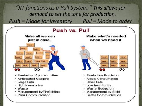 The consequences of poor time management. Evolution of IT an overview of the Pull principle applied ...