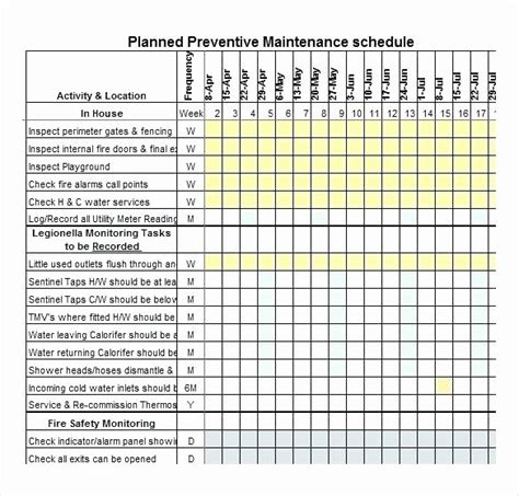 Vehicle Maintenance Schedule Template Stcharleschill Template