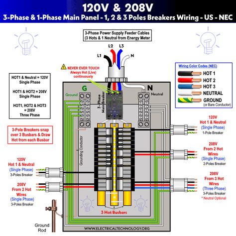 How To Wire 208v And 120v Main Panel Distribution Board Wiring