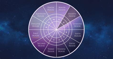 Sidereal Astrology All You Need To Know Worthwhile