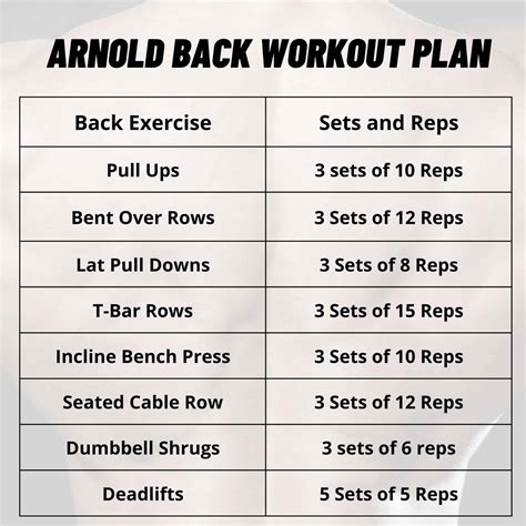 Arnold Back Workout: How to Make Your Back Huge!
