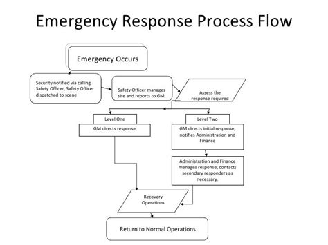 Emergency Response Plan In The Workplace What Is A Risk Assessment