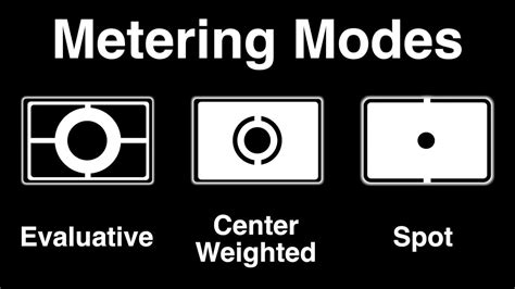 Understanding Camera Metering – Best Metering Mode for Video Exposure