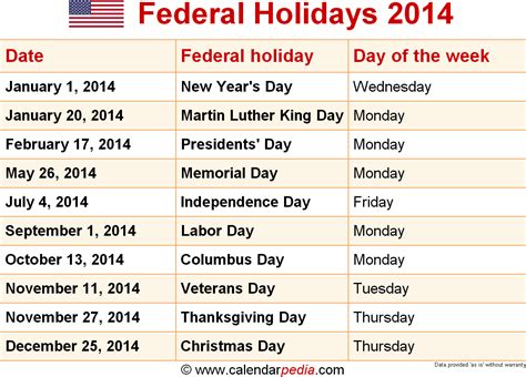 Federal Holidays 2014