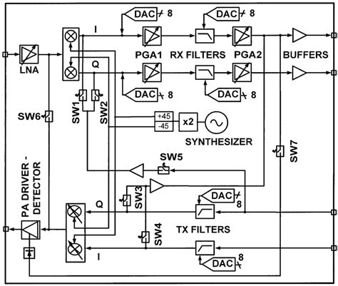 Fig 2 5 Ghz Rf Transceiver Block Diagram Scientific Diagram