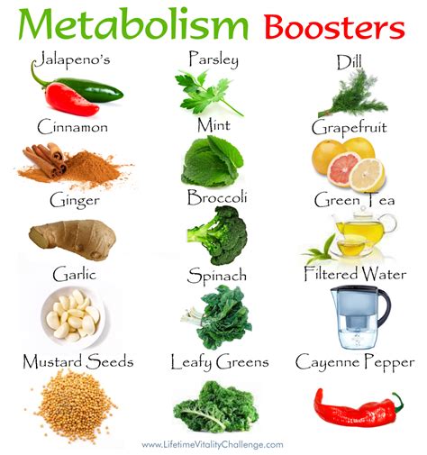 Metabolism Boosters That Are Delicious And Natural Metabolism Boosting Foods Food