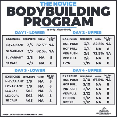 We did not find results for: Beginner Bodybuilding Program Spreadsheet by Ripped Body ...