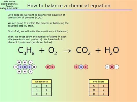 Ch 9 Chemical Equations Mr Smith