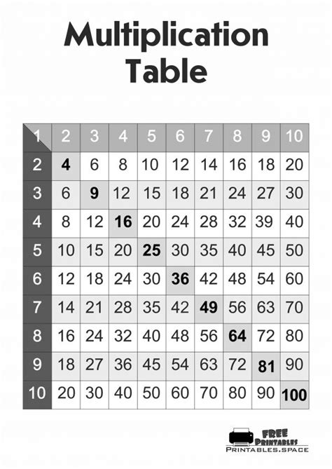 Printable Multiplication Tables Free Printables