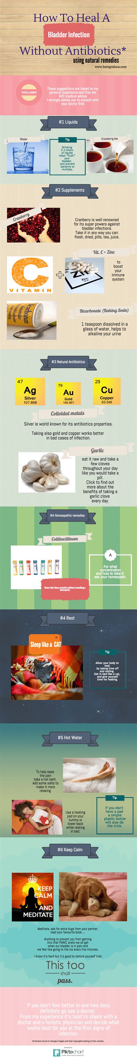 How To Heal A Bladder Infection Without Antibiotics ...