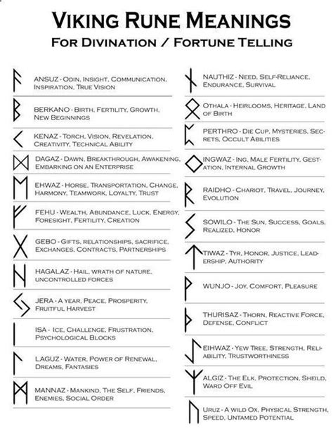 De 25 Bedste Idéer Inden For Viking Rune Meanings På Pinterest