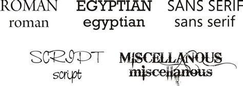 Komoda adalah font ramping yang dirancang oleh asia ang. Peran Ilmu Tipografi - Typoonline