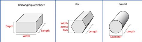 hex bar weight chart