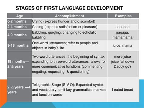 First And Second Language Development
