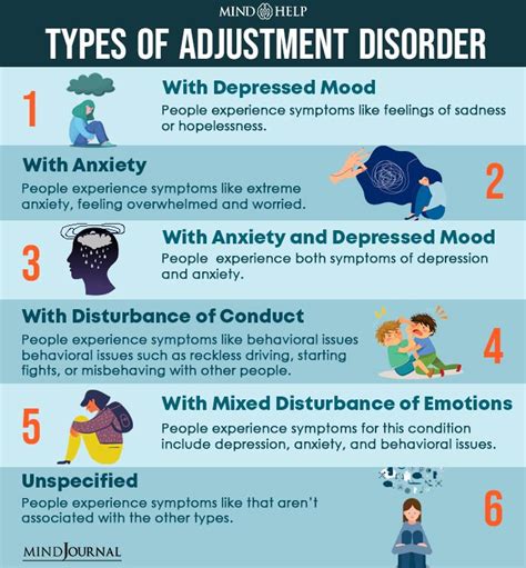Adjustment Disorder With Anxiety Treatment Signs And Symptoms Eugen