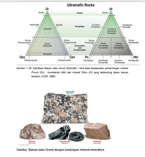 Klasifikasi Batuan Beku Berdasar Mineralogi Dan Tekstur Nya Our Akuntansi