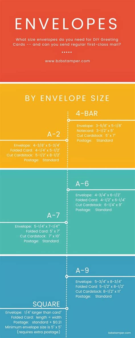Trending content on homemade gifts made easy Envelopes for your DIY Greeting Cards | Charts, DIY and ...