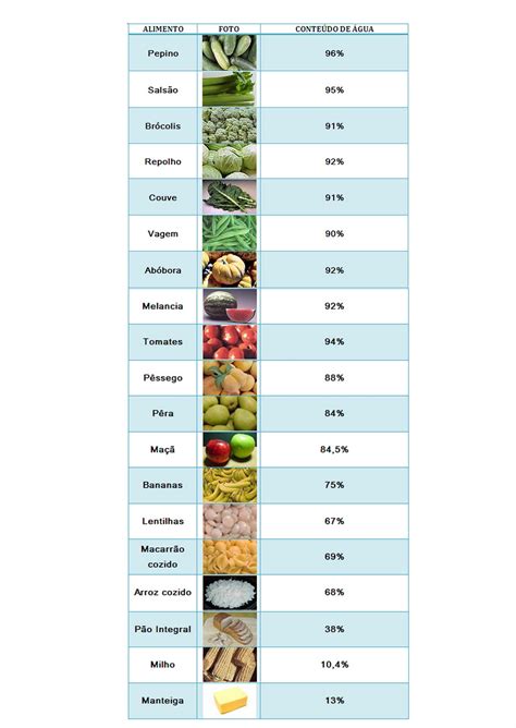 Alimentos De Alta Densidade Calorica