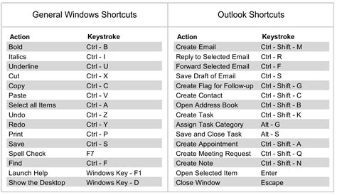 Printable List Of Excel Shortcuts Virginaceto