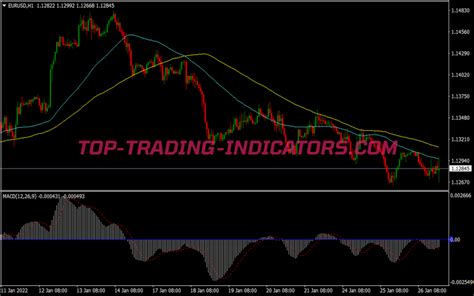 Two Sma Macd Trading System • Best Mt4 Indicators Mq4 And Ex4 • Top