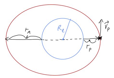 Explain The Difference Between A Bound Orbit And Unbound Orbit Cohen