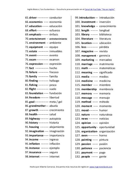 200 Palabras Importantes En Ingles Y Su Significado En Images
