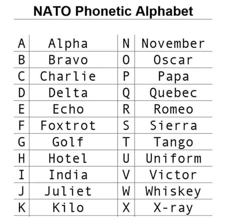 Printable Military Alphabet Chart Military Alphabet Military Alphabet Images And Photos Finder