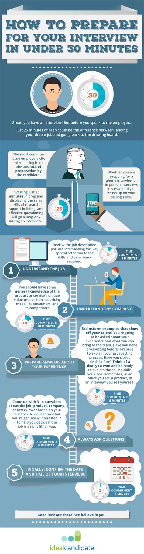 How To Prepare For An Interview In Less Than 30 Minutes Infographic