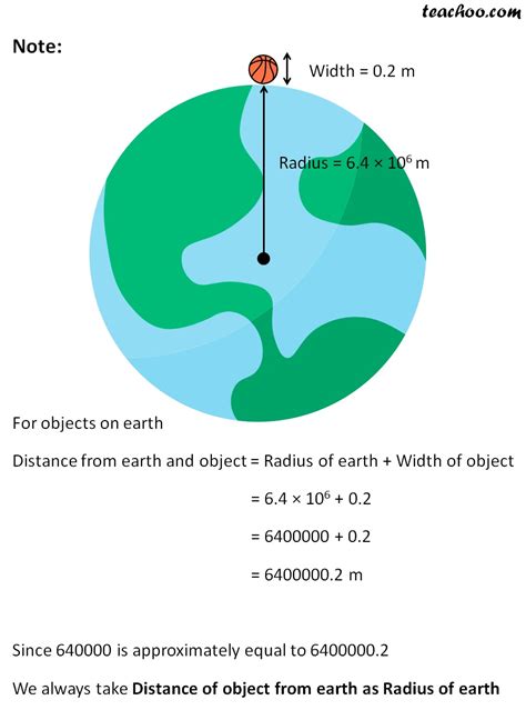 What Is Free Fall And Acceleration Due To Gravity Teachoo