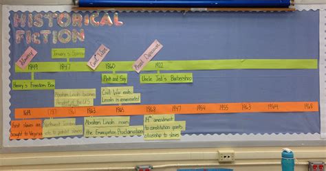 This is a good example of a historical fiction timeline bulletin board