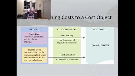 It emphasizes accountability rather than profitability, and is used by nonprofit organizations and by governments. Cost Accounting overview - YouTube