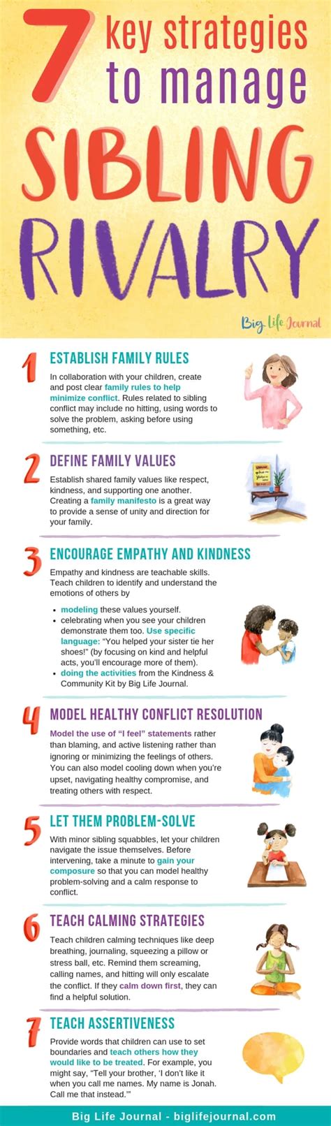 7 Key Strategies to Manage Sibling Rivalry in 2020 ...