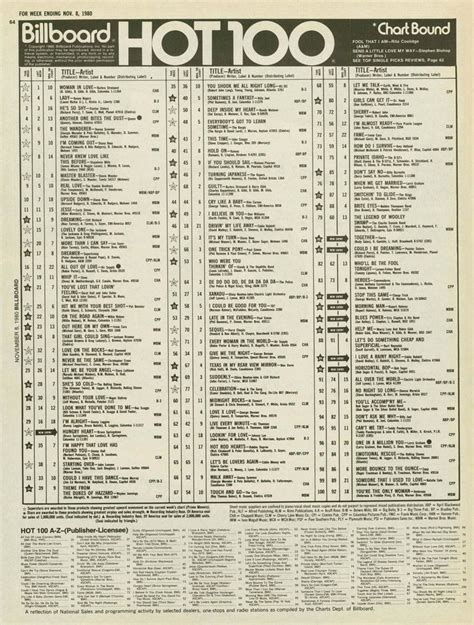 An Old Poster With The Names And Numbers Of Hot 100 Records On It S