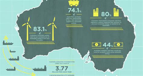 Australian Energy Infographic Baerwald Research Llc
