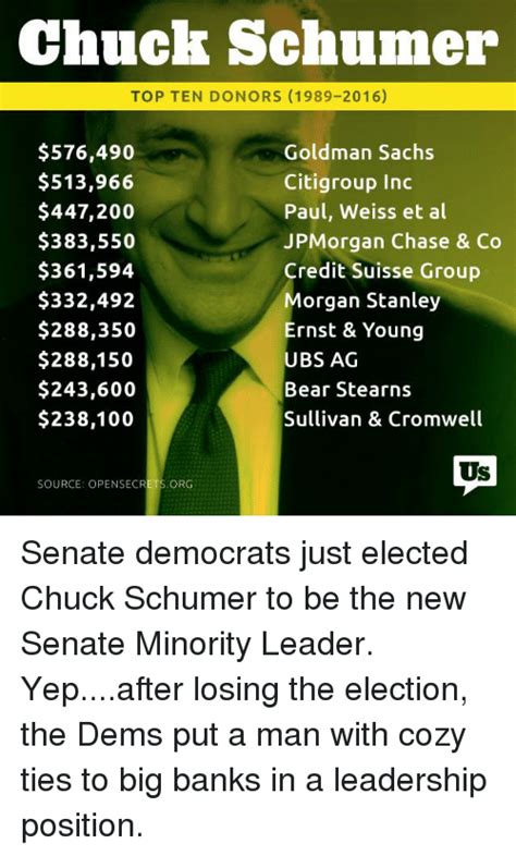 Chuck schumer, american politician who was elected as a democrat to the u.s. 25+ Best opensecrets.org Memes | Chucking Memes, Rubio Memes
