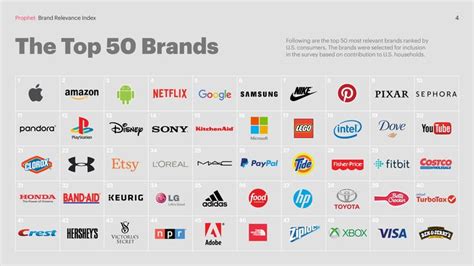 2016 Top 50 Brands Usa Android Names Brand Pixar