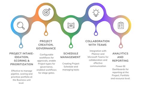 We Support Your Pmo Process With Our Expert Microsoft Project And